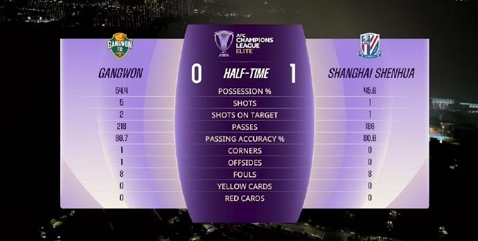 亮进球引发, 一次射门就, 英联赛第一 亮进球引发, 一次射门就, 英联赛第一